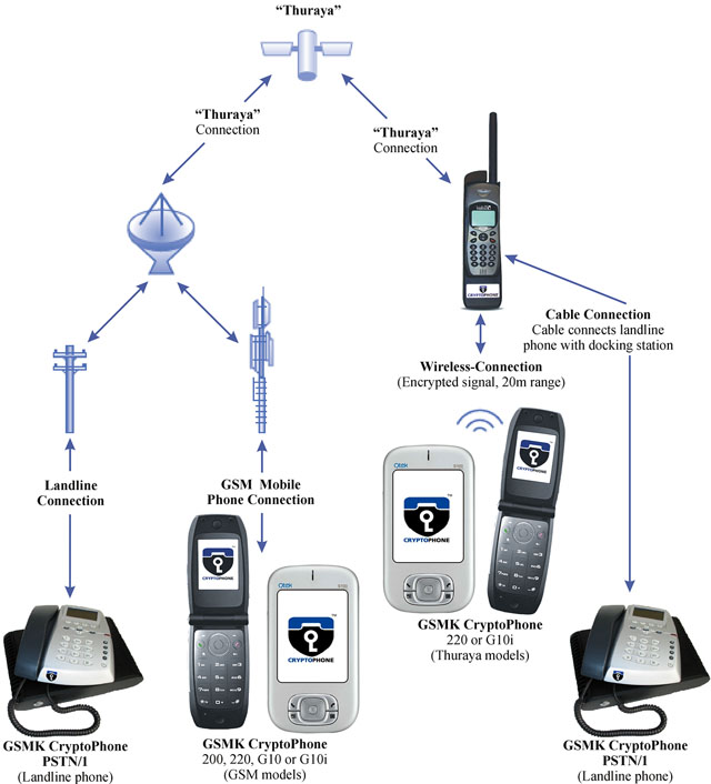 Связь connect. Система спутниковой связи Thuraya. Спутниковая связь Турайя зона покрытия. Спутниковая система связи Турайя (Thuraya). FDU-XT fixed Docking Unit for Thuraya XT.